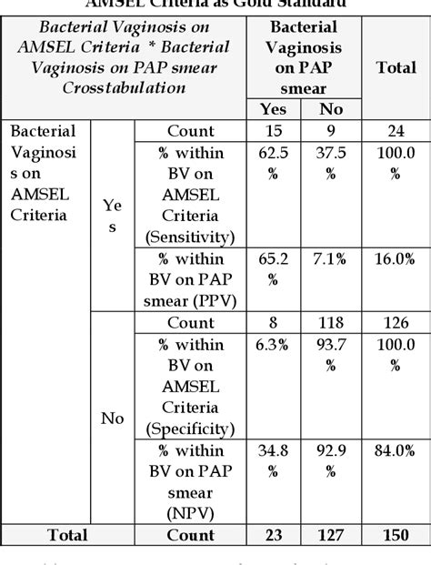 coccobacilli pap test|Bacterial vaginosis: comparison of Pap smear and  .